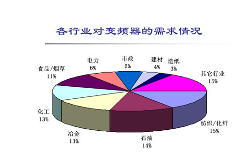 為什么使用變頻器？(圖1)