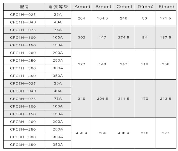 電力調整器、調功器、功率控制器如何選型？(圖1)