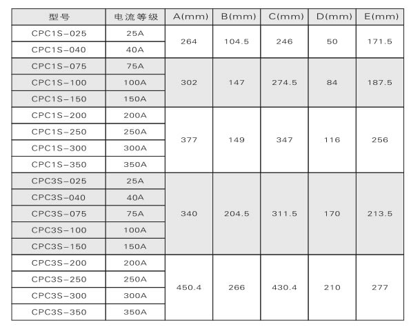 電力調整器、調功器、功率控制器如何選型？(圖2)
