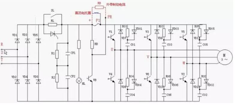 變頻器為什么整流？(圖2)