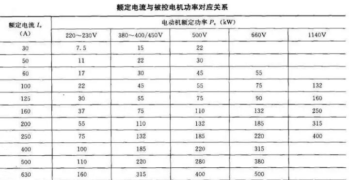 軟起動器帶載能力和容量如何選擇？(圖1)
