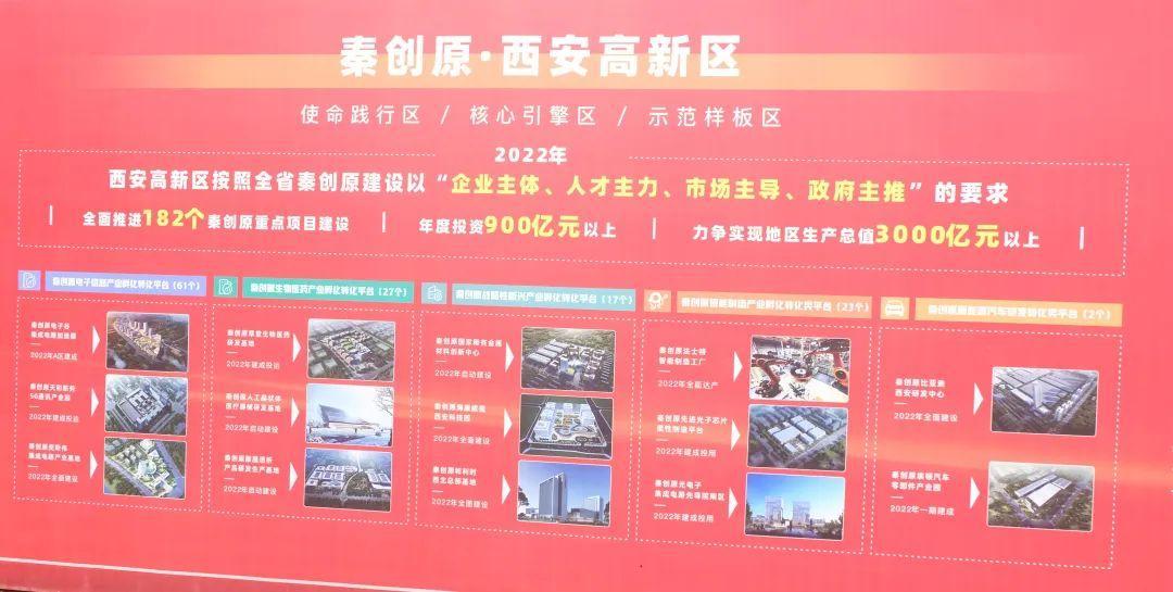 西馳電氣參加秦創(chuàng)原·上市企業(yè)園暨高新區(qū)二季度招商引資集中簽約、重點(diǎn)項(xiàng)目開工儀式(圖2)