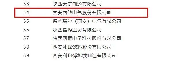 西馳電氣，同時(shí)捧回兩項(xiàng)省級(jí)榮譽(yù)(圖4)